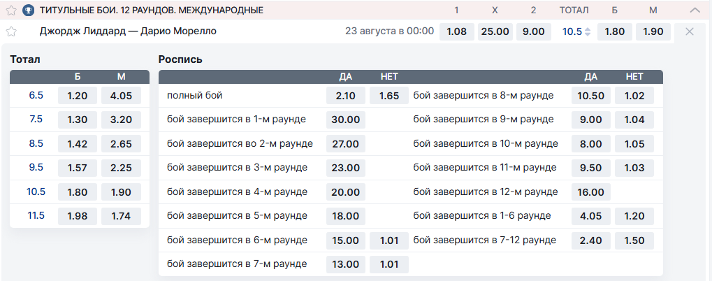 Тоталы и роспись боксерского боя в FONBET