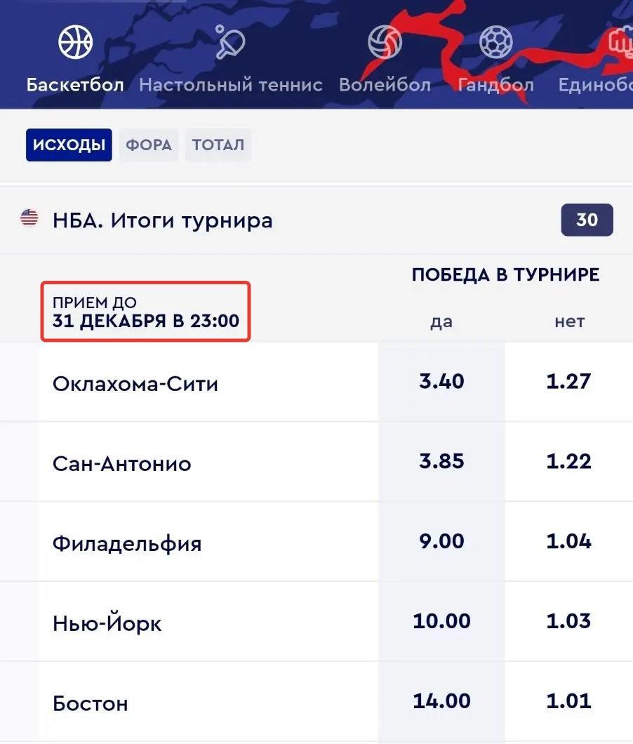 Баскетбольные турниры Фонбет