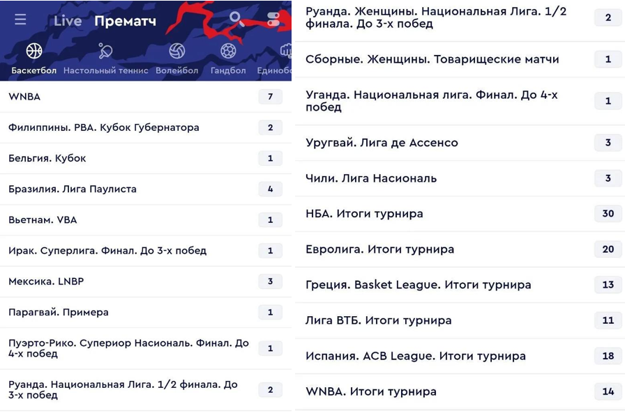Итоги турнира NBA