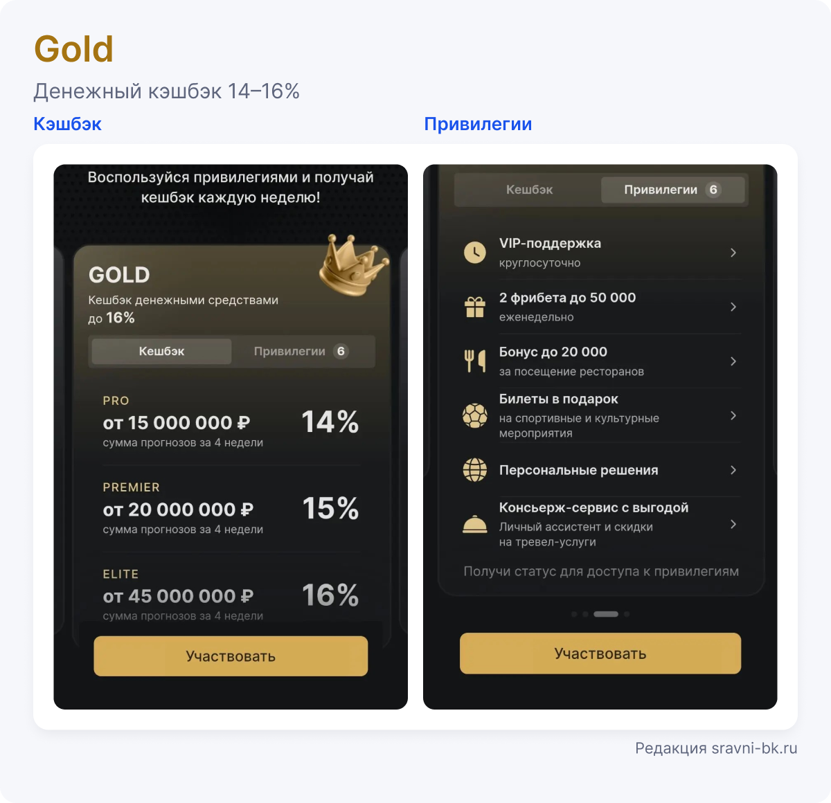 Кэшбэк и привилегии Gold в приложении Фонбет