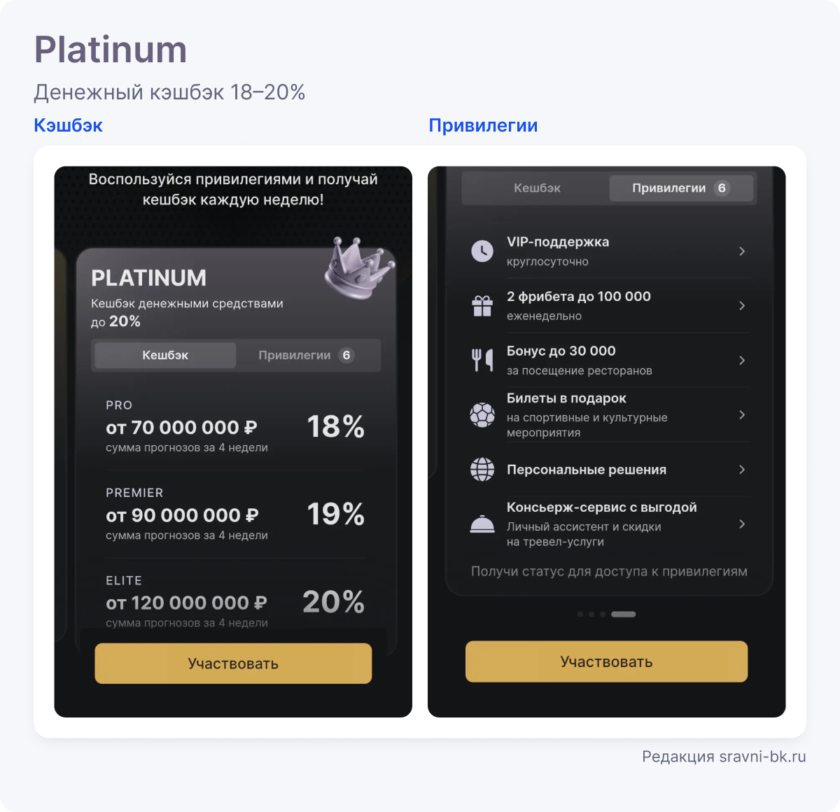Кэшбэк и привилегии Platinum в приложении Фонбет