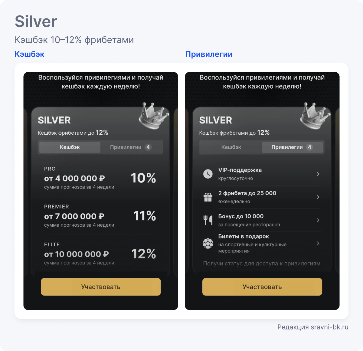 Кэшбэк и привилегии Silver в приложении Фонбет