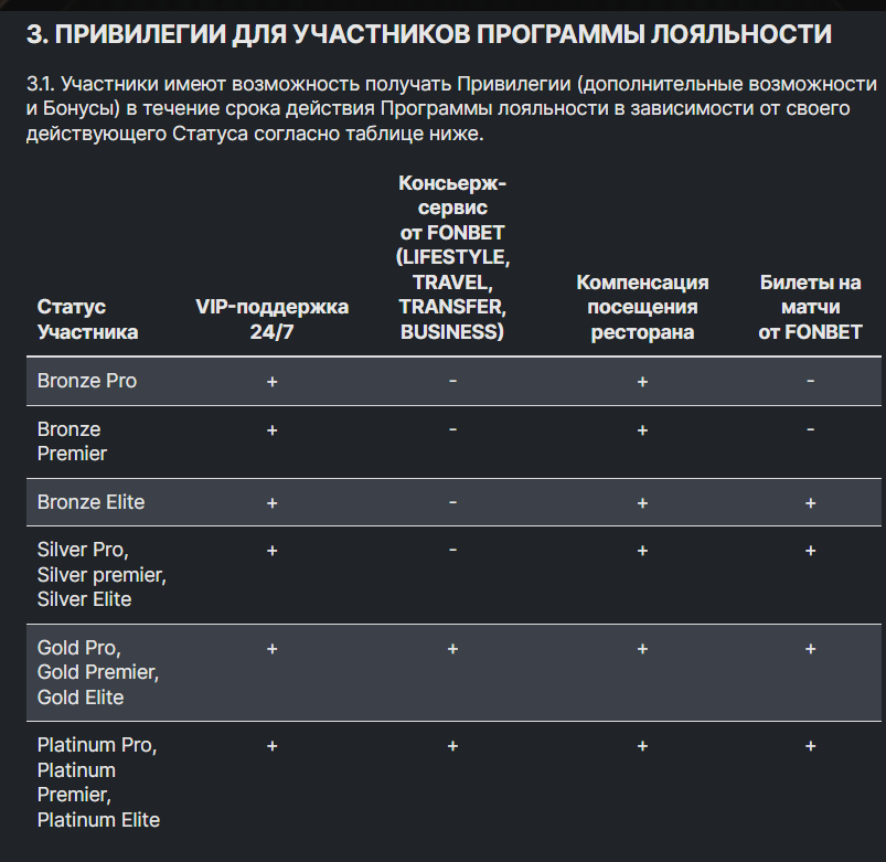 VIP привилегии Фонбет