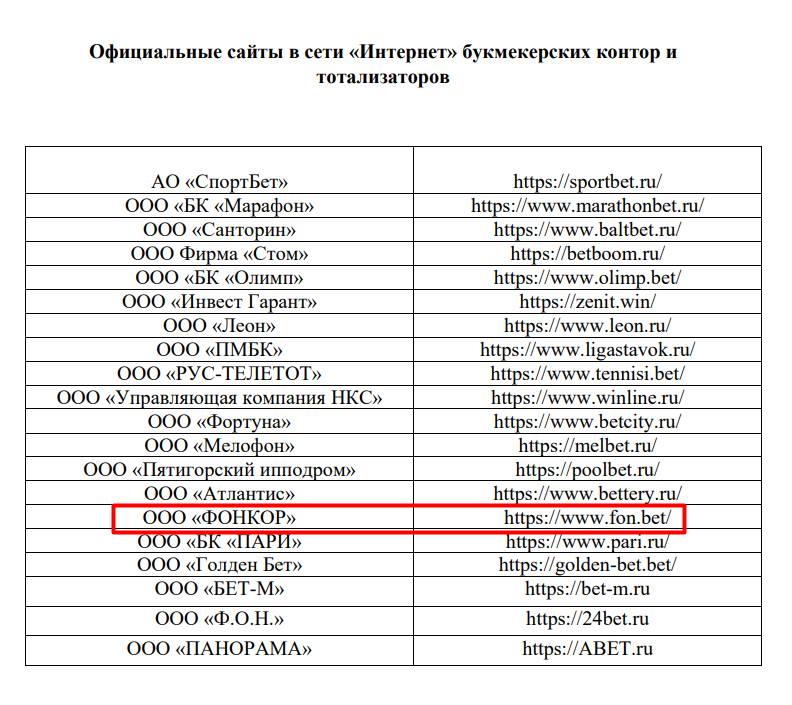 Проверка адреса fon bet в сервисе Роскомнадзора