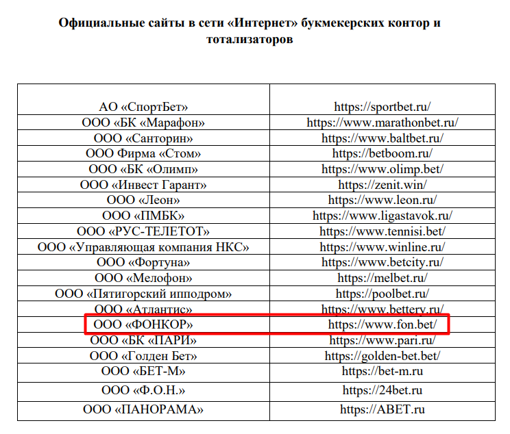Список официальных сайтов букмекерских контор ФНС