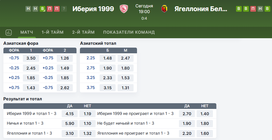 Азиатский тотал в Фонбет