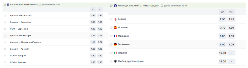Сравнение команд и страна победителя Лиги чемпионов в Фонбет