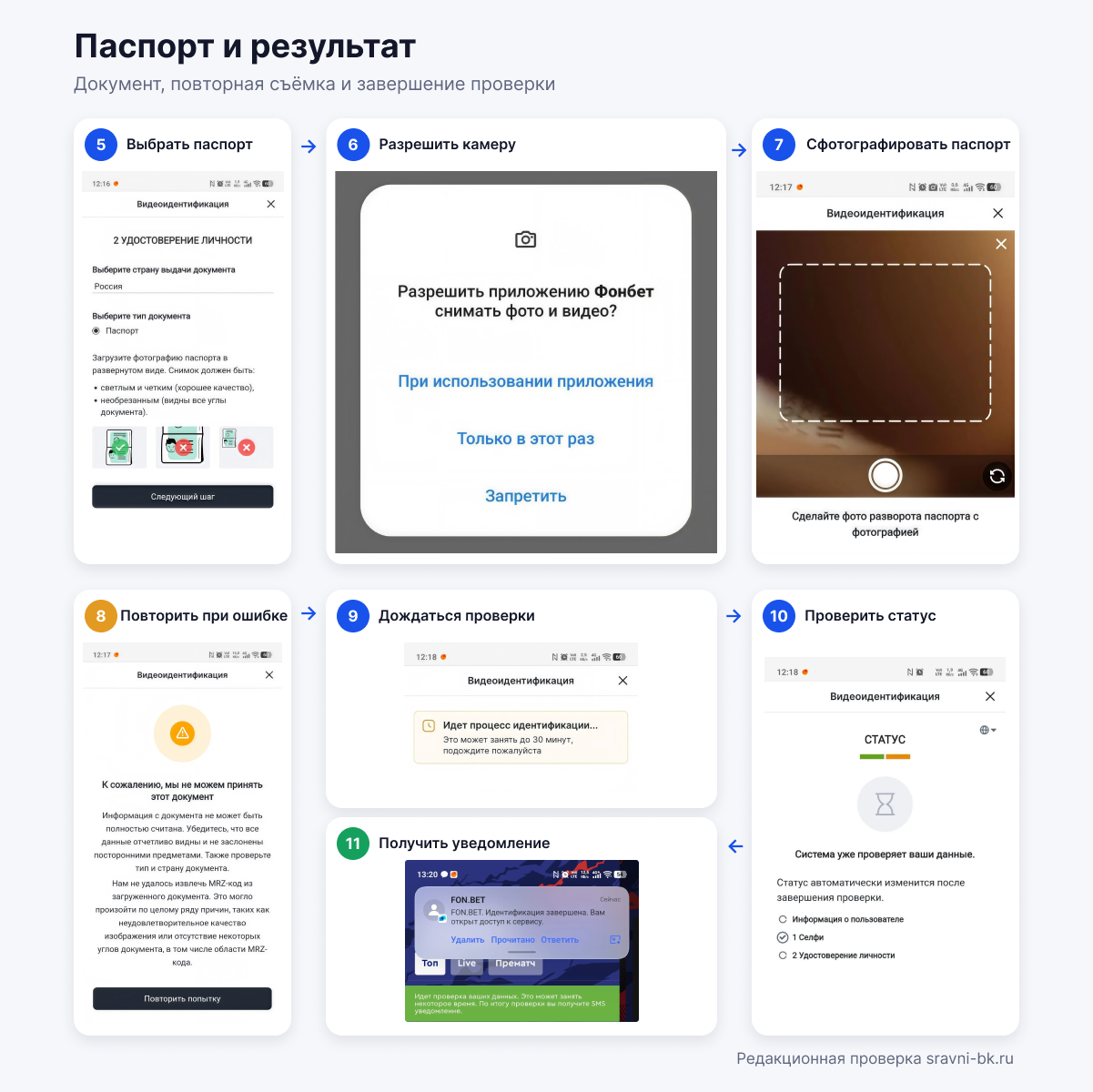 Съёмка паспорта и результат видеоидентификации Фонбет