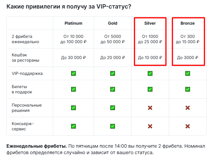 Ресторанная компенсация и фрибеты VIP