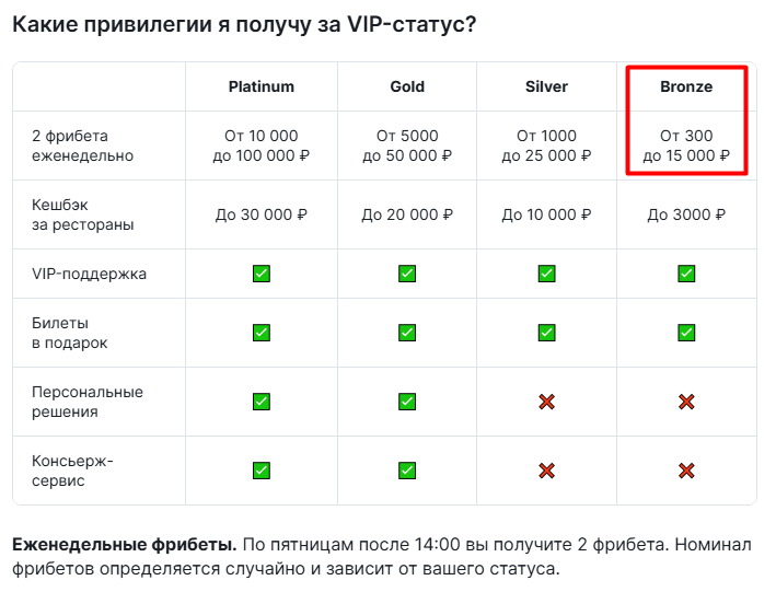 Еженедельные фрибеты для статуса Bronze