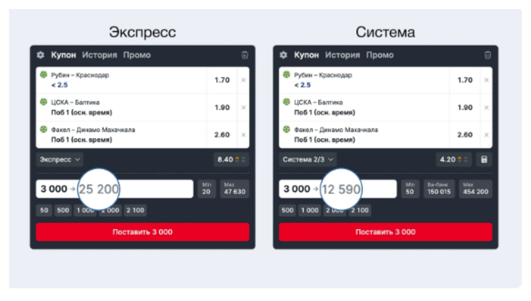 Сравнение экспресса и системы Фонбет