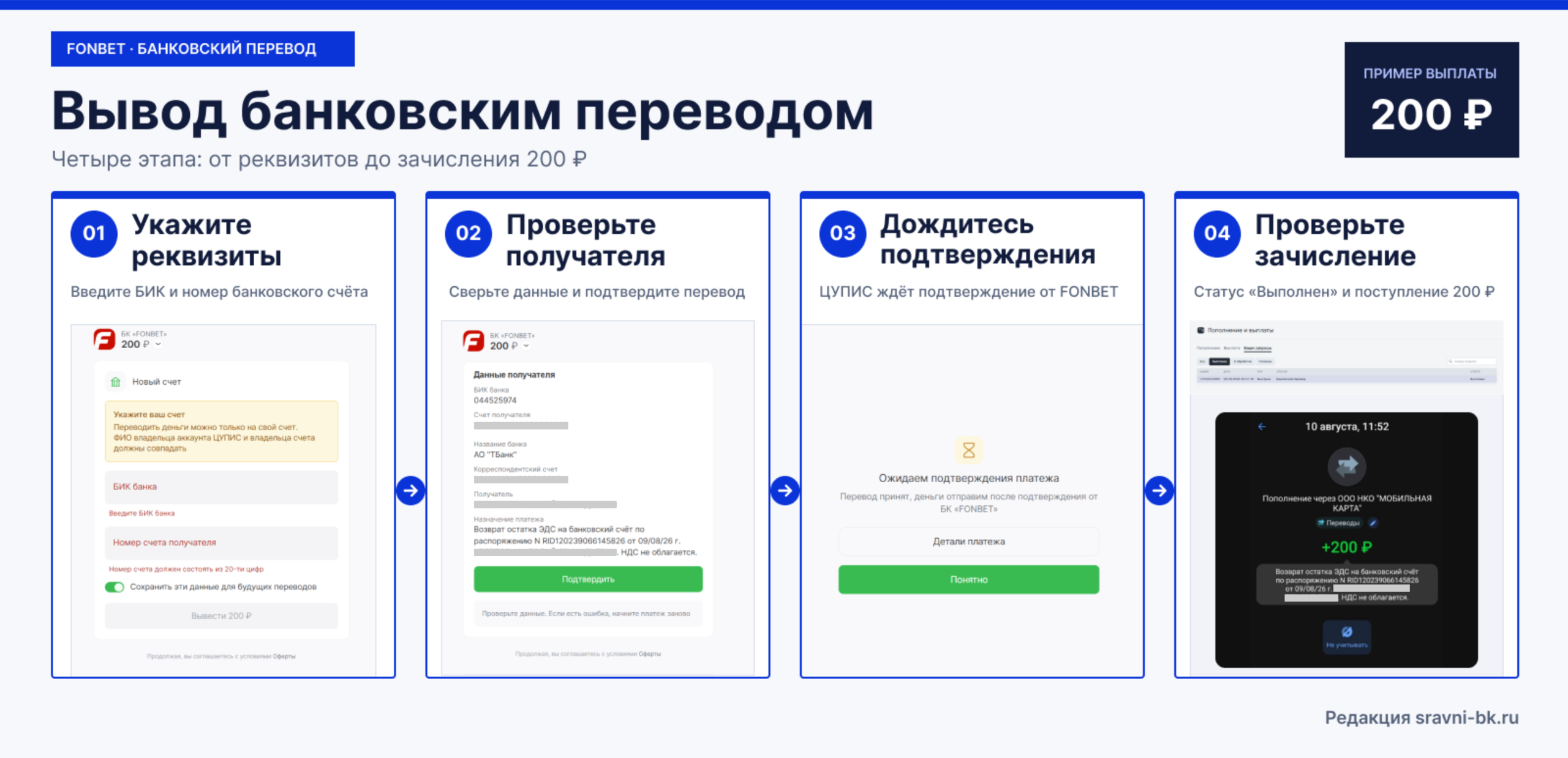 Вывод из Фонбет банковским переводом
